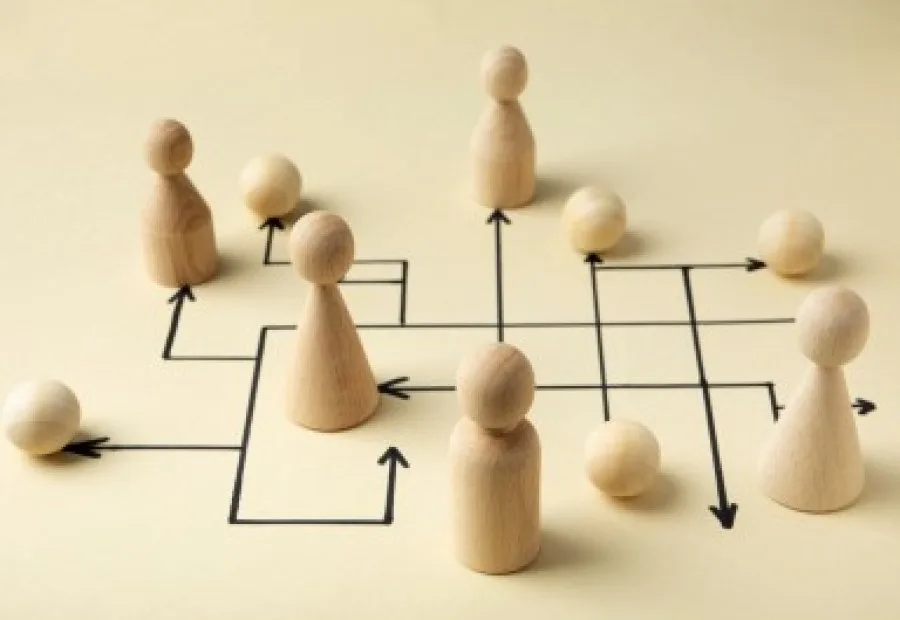 Delegation and team accountability business system visual